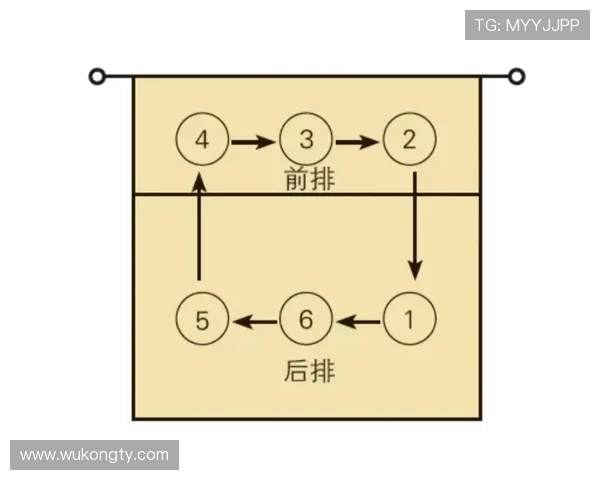 中圈开球规则：比赛开始与进球后的标准流程及站位要求