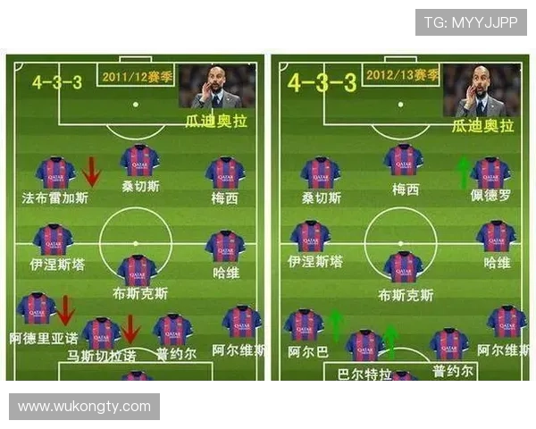 巴萨进攻体系依赖边路现象延续，战术平衡性对赛季表现影响逐步显现