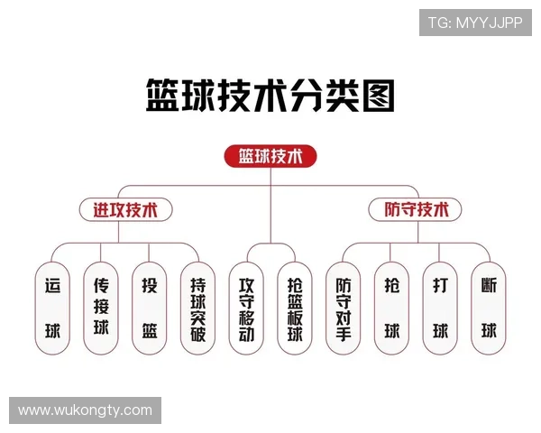 深入解析篮球持球启动规则：掌握运球第一步的合法判定标准