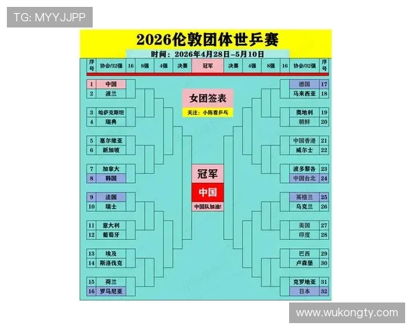 2026世界杯48支球队12个小组赛制怎么分组和晋级