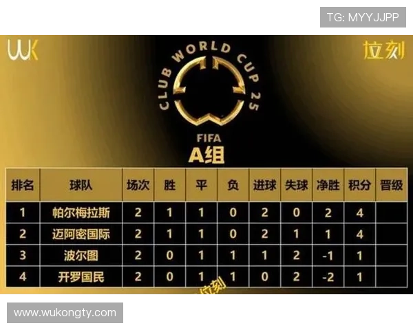 2026世界杯48队12个小组赛制如何划分和产生32强