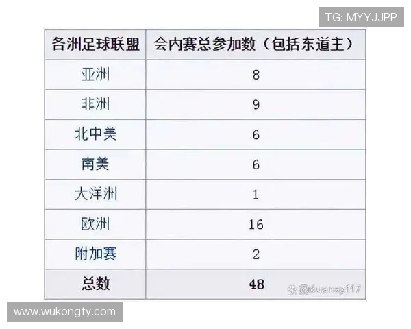 2026世界杯官方分组规则解析