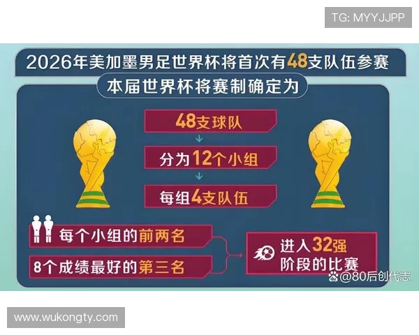 2026世界杯三国联合举办对世界杯历史意义