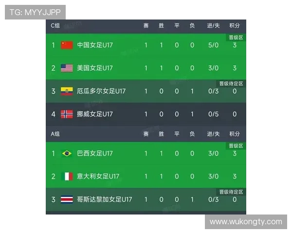 2026世界杯小组赛最终排名：12个小组积分榜汇总
